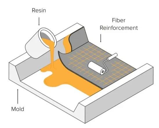 Manufacturing - Devimers Technology Solutions